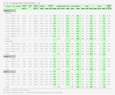 天風(fēng)證券數(shù)字化經(jīng)營(yíng)戰(zhàn)略 以計(jì)算機(jī)技術(shù)驅(qū)動(dòng)金融創(chuàng)新